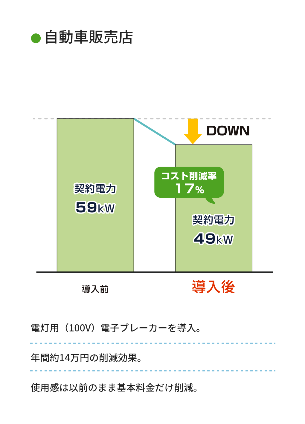 自動車販売店導入例