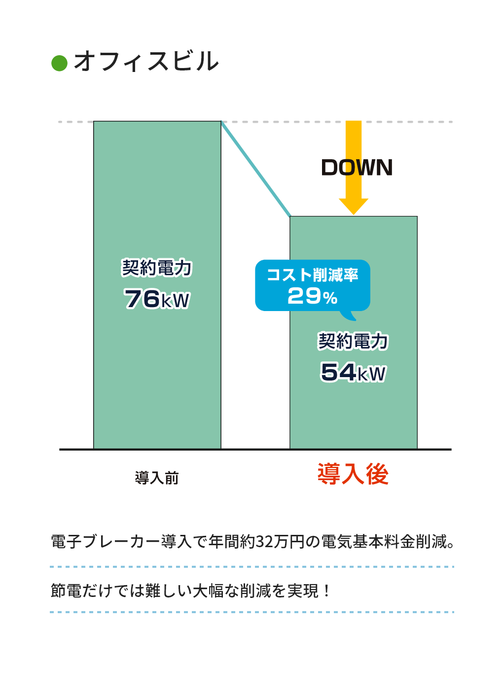 オフィスビル導入例