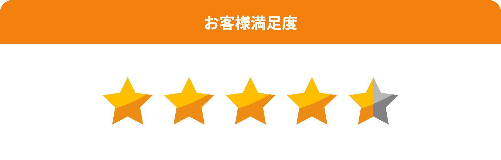 お客様満足度星4.5