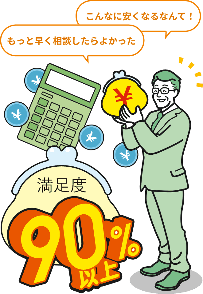 満足度90%以上